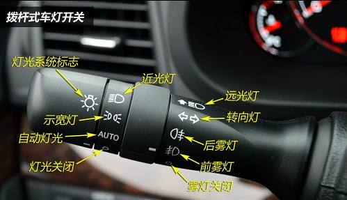 汽车灯光的auto是什么功能,汽车上的灯光功能及开关使用