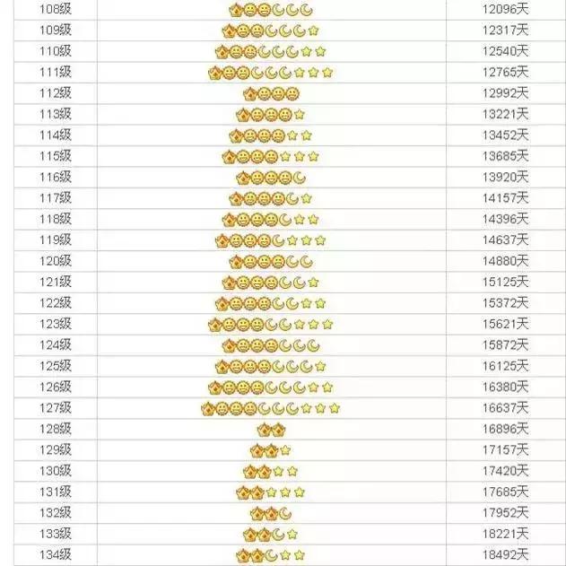 陪伴我13年的QQ宠物，永久下线了，那个小朋友，再见....