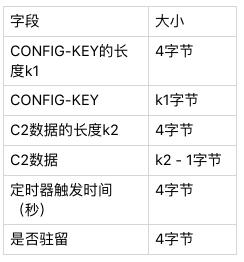华语黑客组织“蓝宝菇”再活跃，攻击中国军工科研项目
