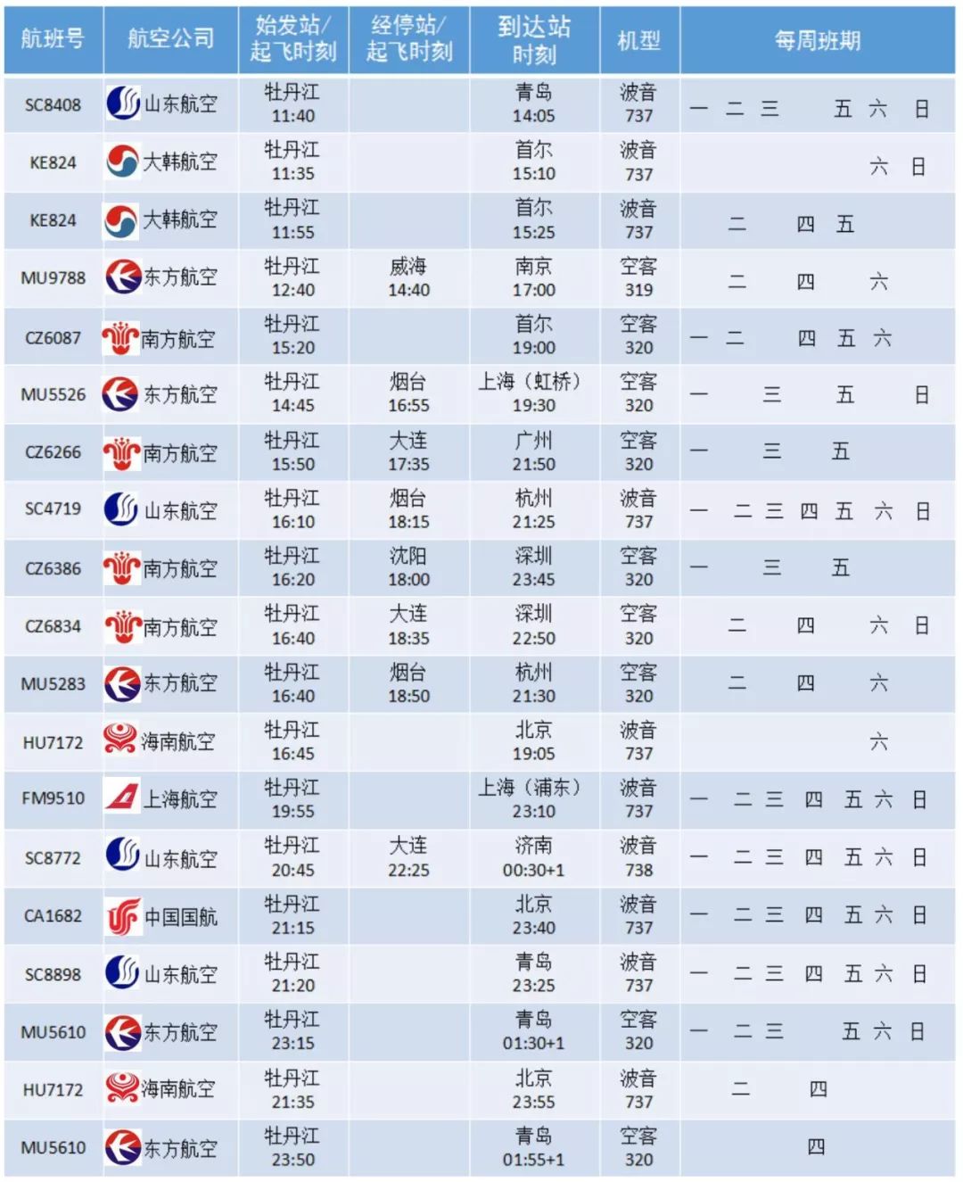 牡丹江航班最新调整,牡丹江机场航线一览表