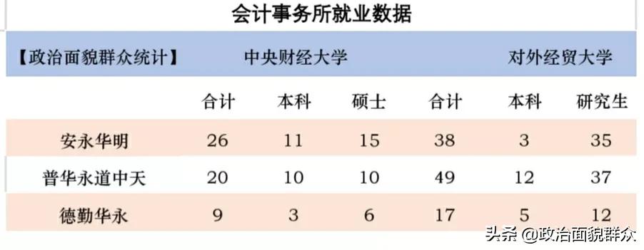 学金融两财一贸本科就业有前途吗,两财一贸的金融专业排名