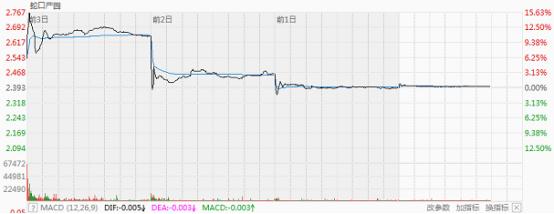 回撤小夏普比率高的基金有哪些,高夏普比率基金最新排名推荐