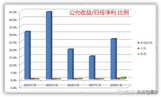新城控股为什么估值高,新城控股为什么发展迅速