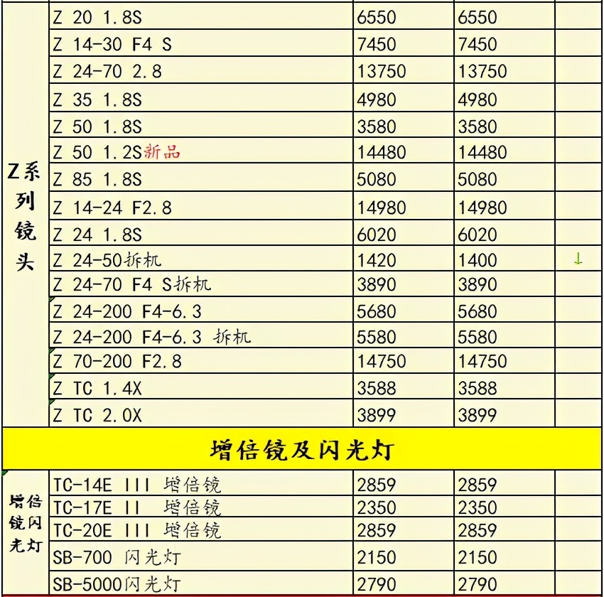 相机价格上涨还有哪些值得购买,相机涨价对比表