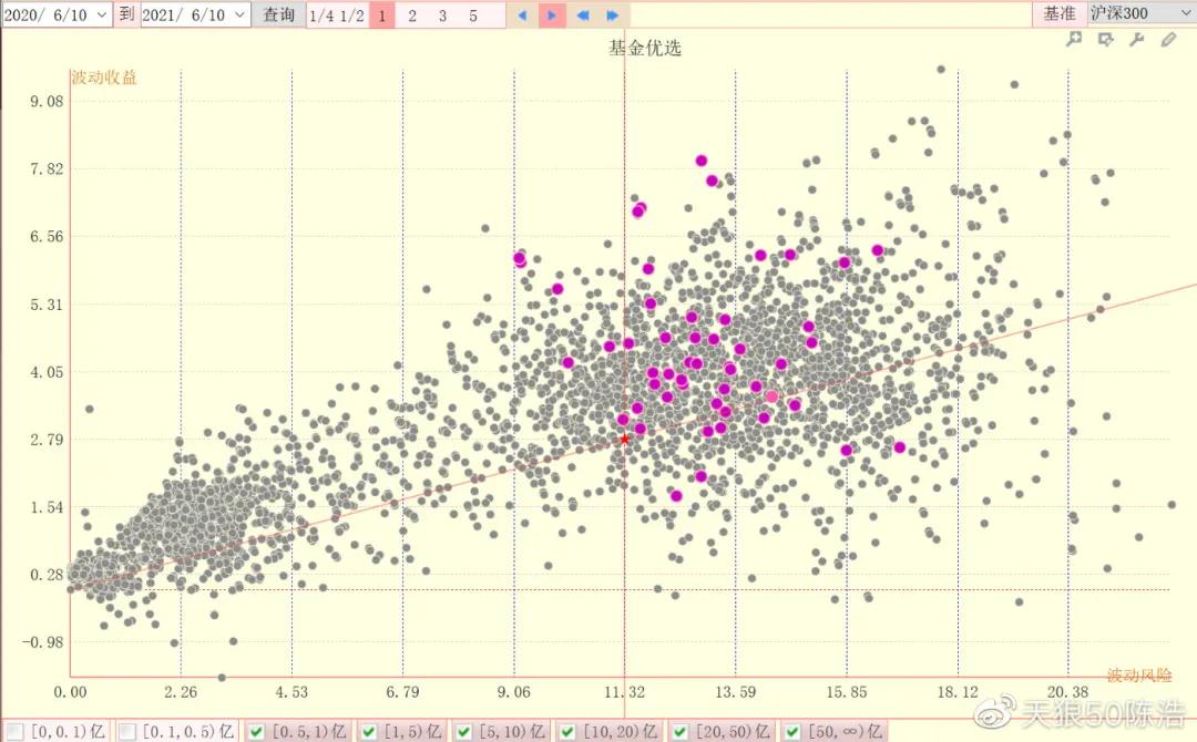 陈浩基金重仓股,陈浩投资最近视频