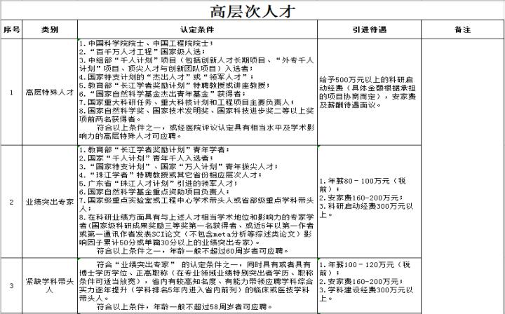 2020年湛江中心医院护理招聘名单,广东省湛江市人民医院护士招聘