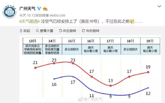 广东的羽绒服怎么穿保暖,在广州冬天穿什么羽绒服最合适