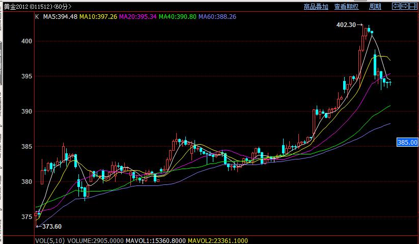 白云龙期货止损,白云龙期货日内短线交易评价