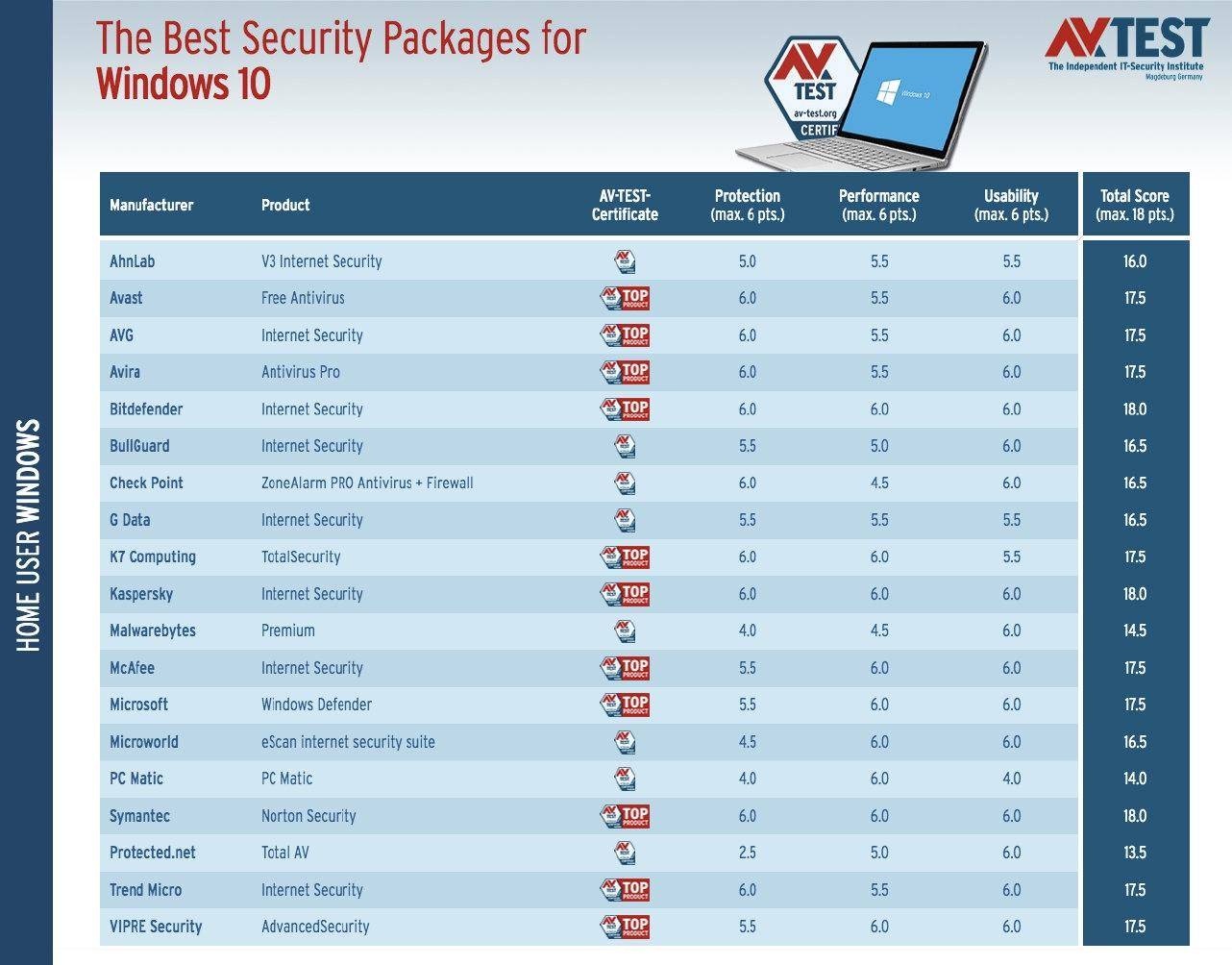 联想电脑管家与360杀毒,360杀毒与电脑管家评测