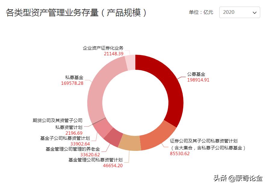 学会基金要学什么,学会投资理财技巧