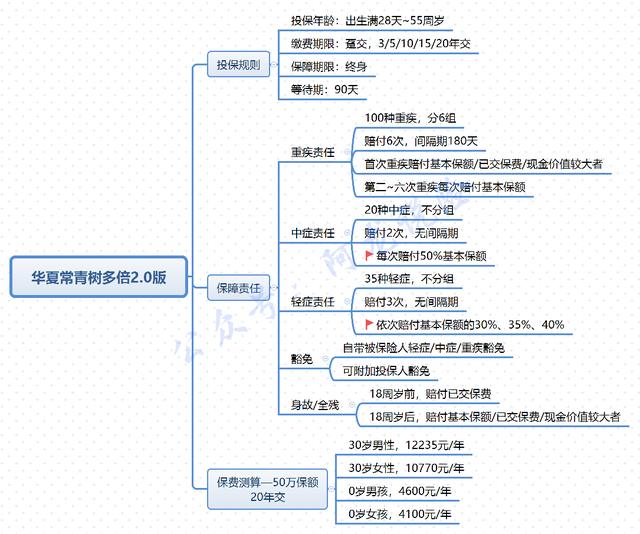 华夏常青树旗舰版的优缺点,华夏常青树全能版有必要买吗