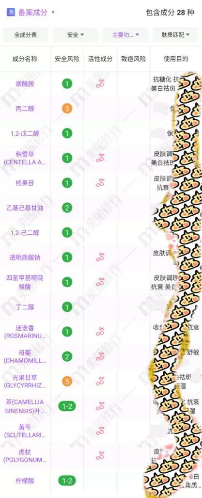 不建议囤货的护肤品推荐,这3款护肤品一定要用