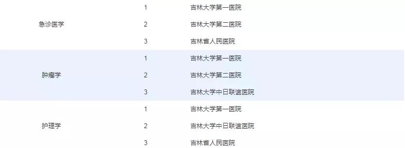 长春医院权威排名,长春市所有医院