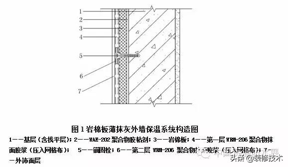 外墙岩棉保温包工包料施工价格,外墙岩棉保温一体板美缝胶用量