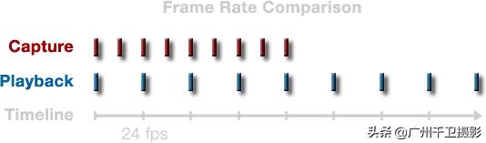 慢动作视频新手也能学,慢动作怎么拍最好玩