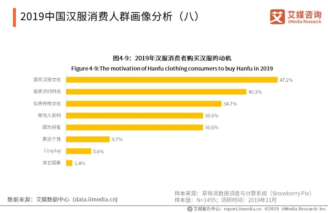 汉尚华莲汉服爆款,华莲红汉服