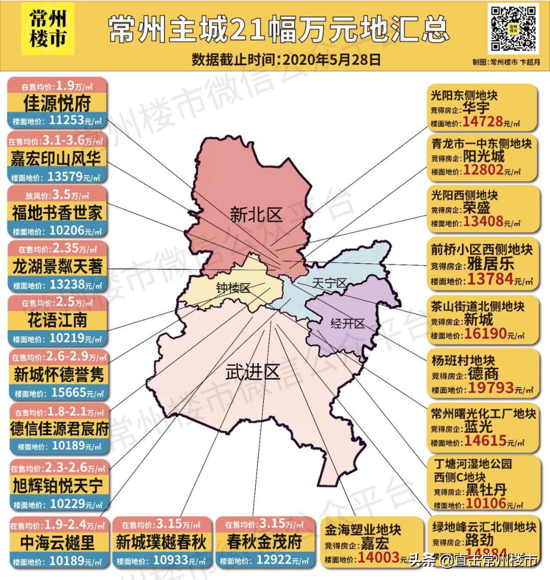 售楼处开盘千人排队,开盘人多冲进售楼部的视频
