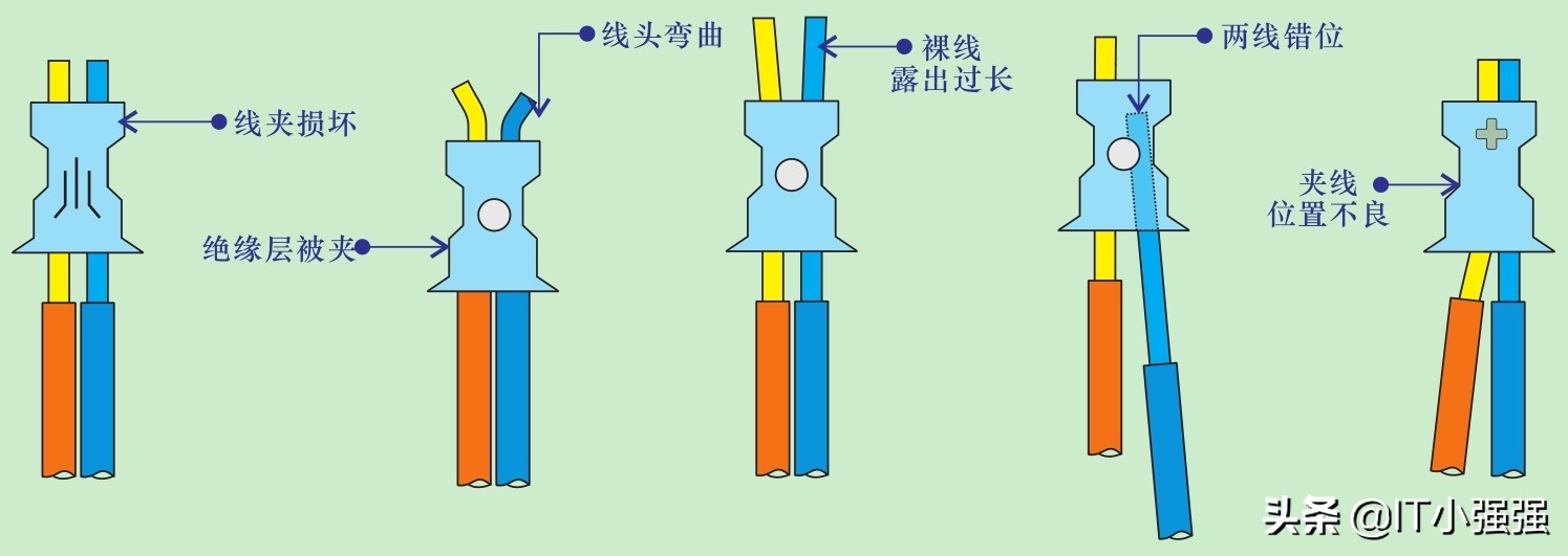 线缆正确连接方法,电视线缆怎么连接