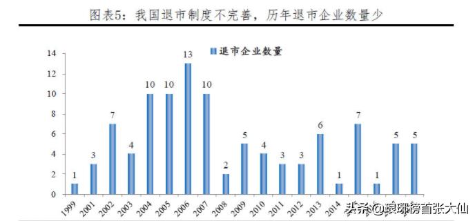 为什么新股当日涨200%,最近几个月新股发行的情况如何