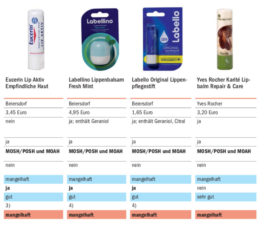 润唇膏测评避雷,unny唇膏真实测评避雷