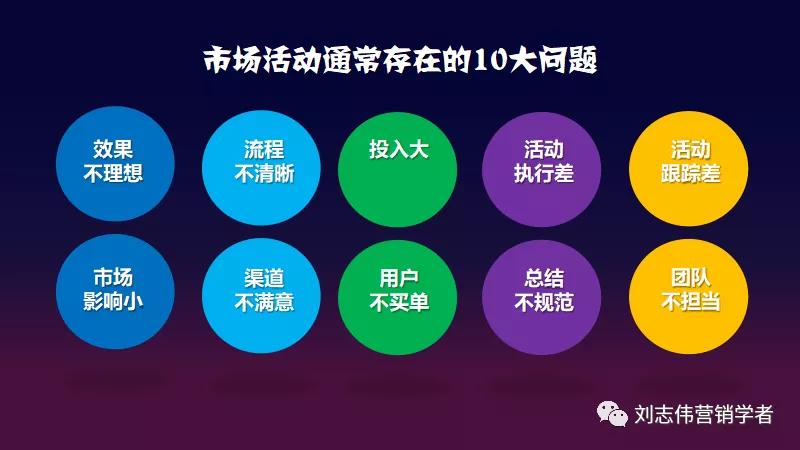 市场营销活动策划方案步骤,市场活动策略