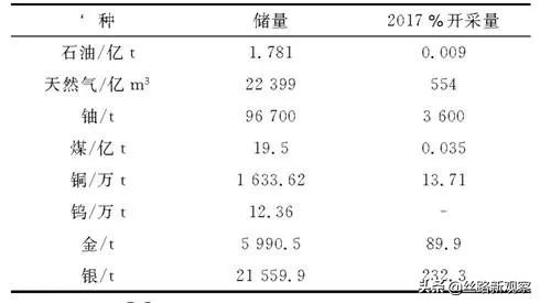 乌兹别克斯坦矿产资源投资,乌兹别克斯坦的矿产资源丰富吗