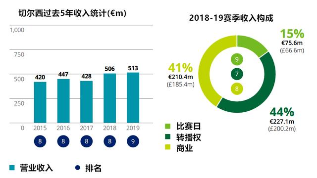 2019收入百分比,2019收入对照表