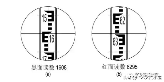 水准测量导线平差步骤,水准测量闭合导线的正确步骤