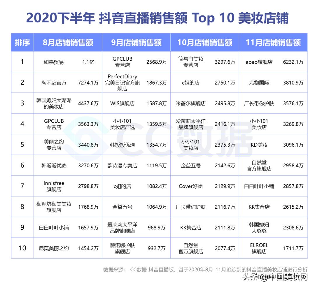 小红书美妆种草营销,小红书美妆销售趋势