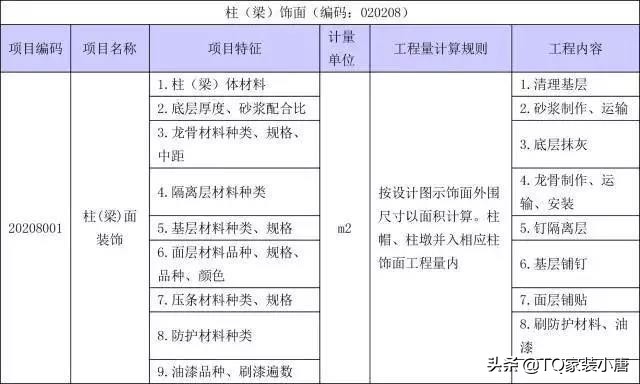 装修工程量计算方法和标准,装修工程量清单计算步骤