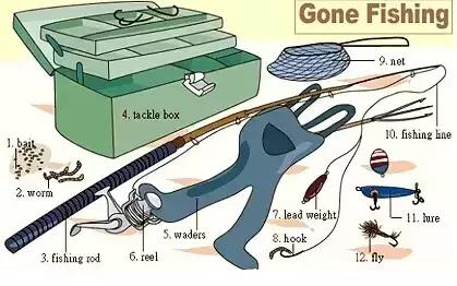 推荐家长为孩子收藏｜史上最全各类物件英语词汇图！