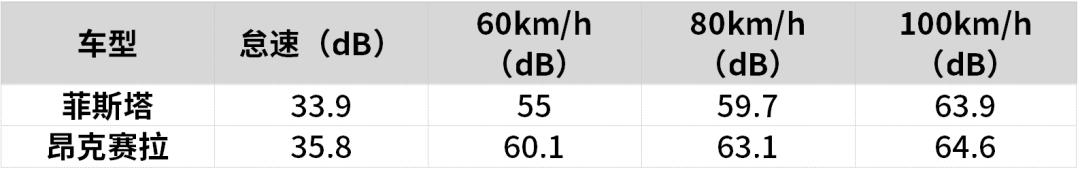 颜值高的轿车15万左右家用车,三款20万轿车推荐运动舒适两不误