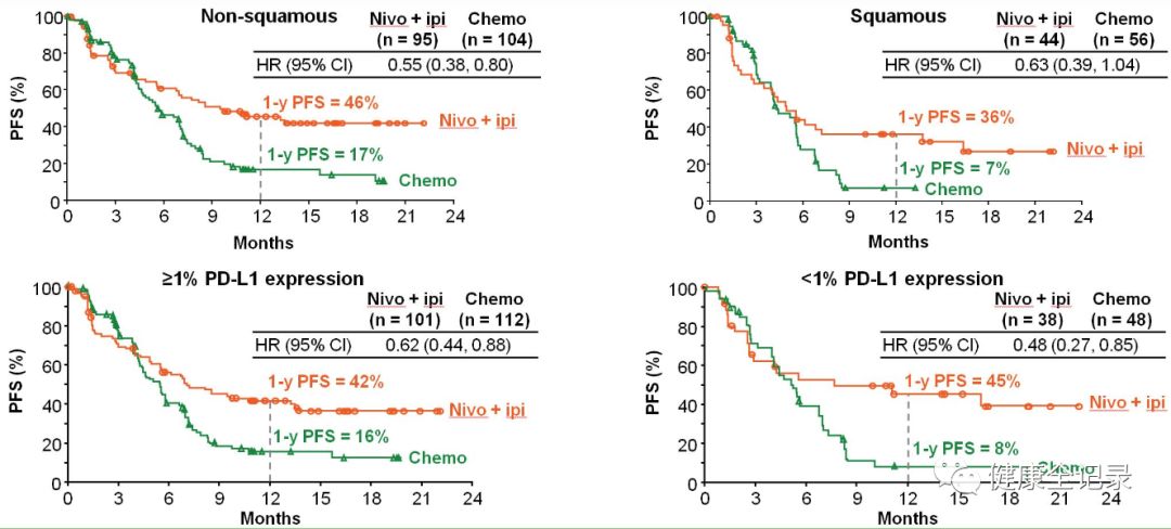 驱动基因阳性晚期非小细胞肺癌,驱动基因阳性肺癌免疫治疗进展