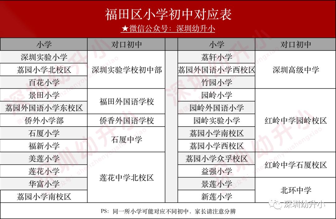 深圳好的双语小学,深圳2023优质小学校排名