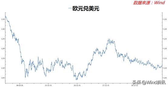 夏天那一幕幕可还记得？再回顾下2019年那“惊涛骇浪”般的美债