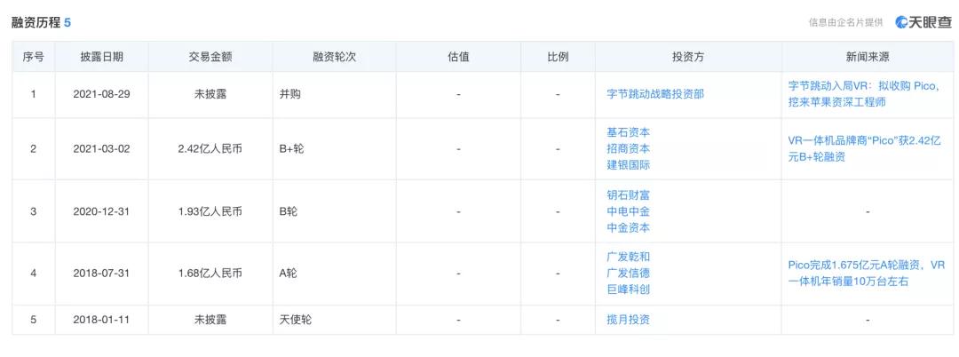 vr的下一个风口,vr的最新进展