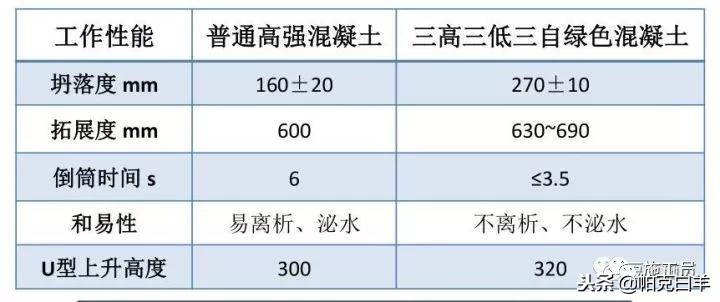 最全施工技术总结,施工技术规范与施工技术标准