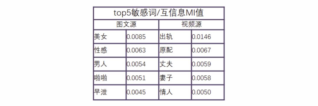 微信看推荐怎么操作,微信看一看个性化推荐