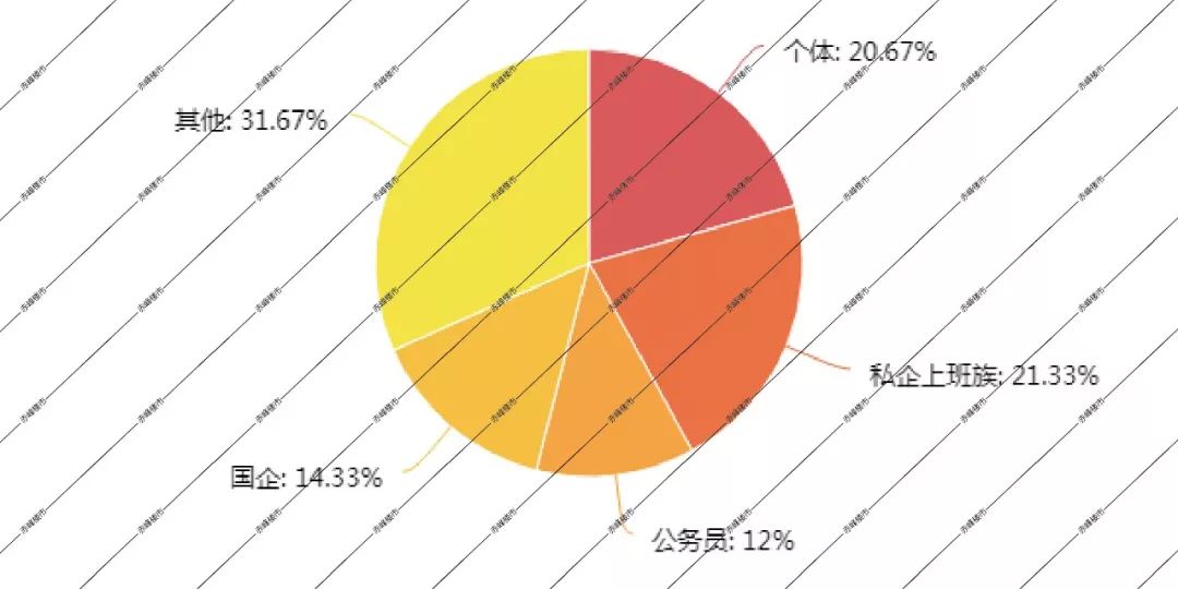 赤峰楼市最新排名,赤峰楼市情报
