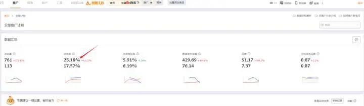 以目前的局势来说,在淘宝上面卖什么最好?