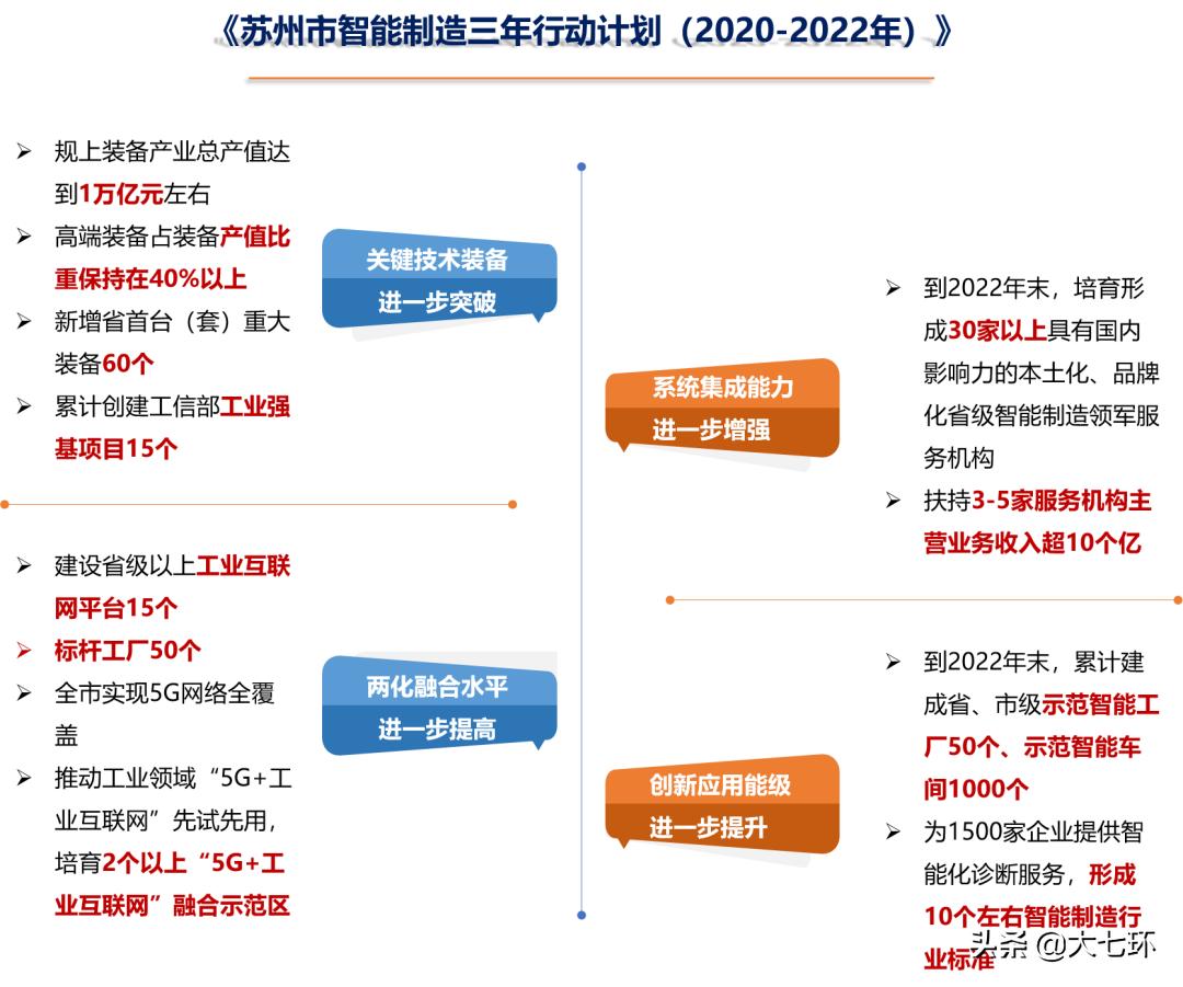 苏州制造业发展历程,最牛地级市苏州