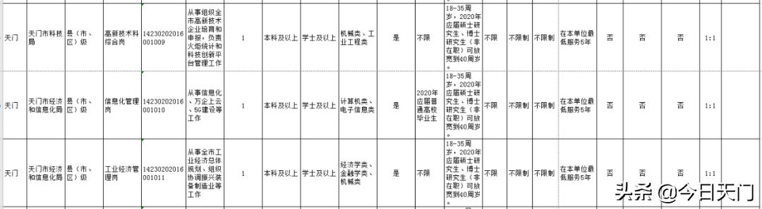 湖北招聘考试报名时间,湖北省考天门职位啥时候面试