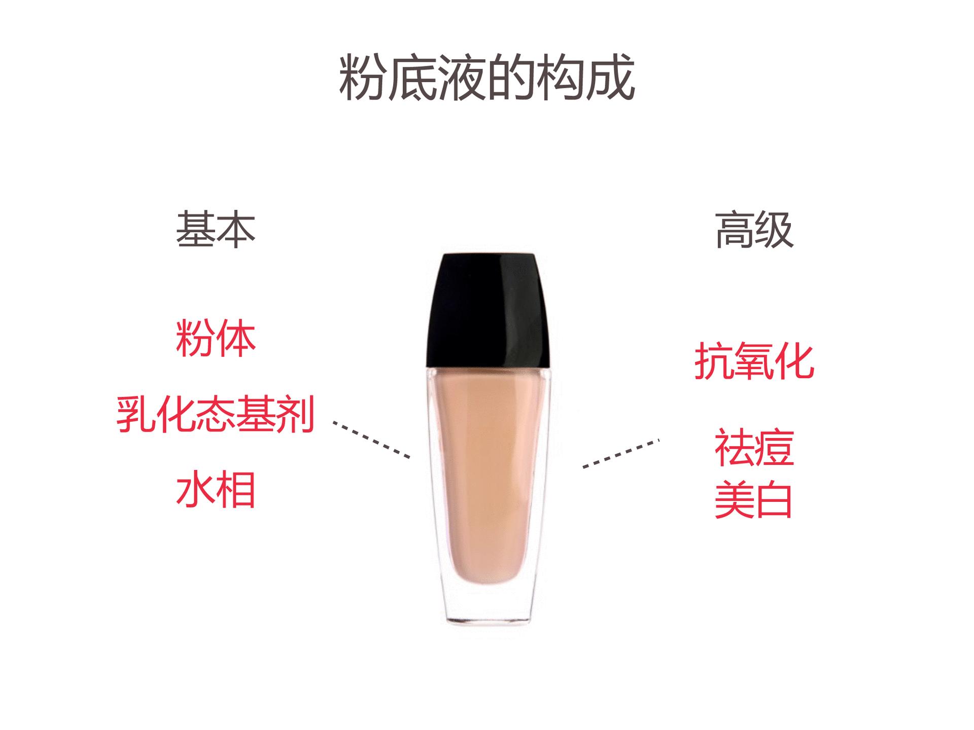 适合干皮的小仙女们的那些粉底