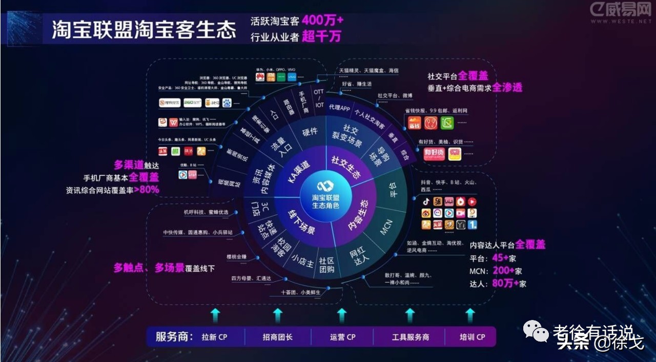 单人日赚过万的抖音短视频淘客项目，谁能赚到最后？