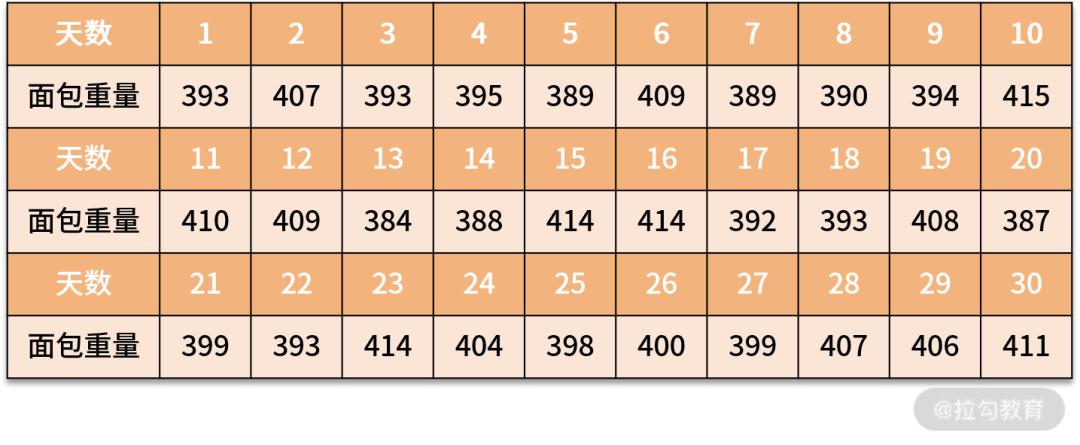 做数据分析学什么,论文统计学数据分析怎么操作