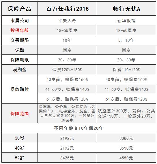 你觉得有必要买重疾险吗,你们觉得保险有必要买吗