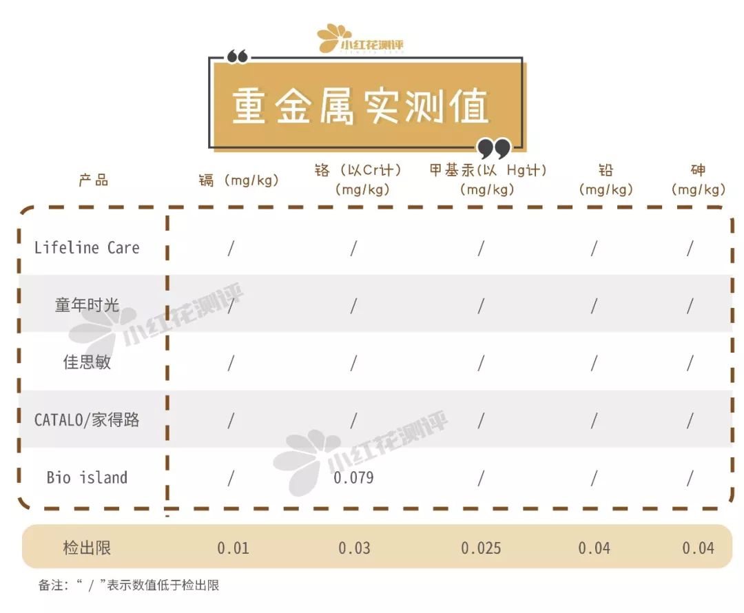 宝宝鱼油dha测评,儿童鱼油测评红黑榜