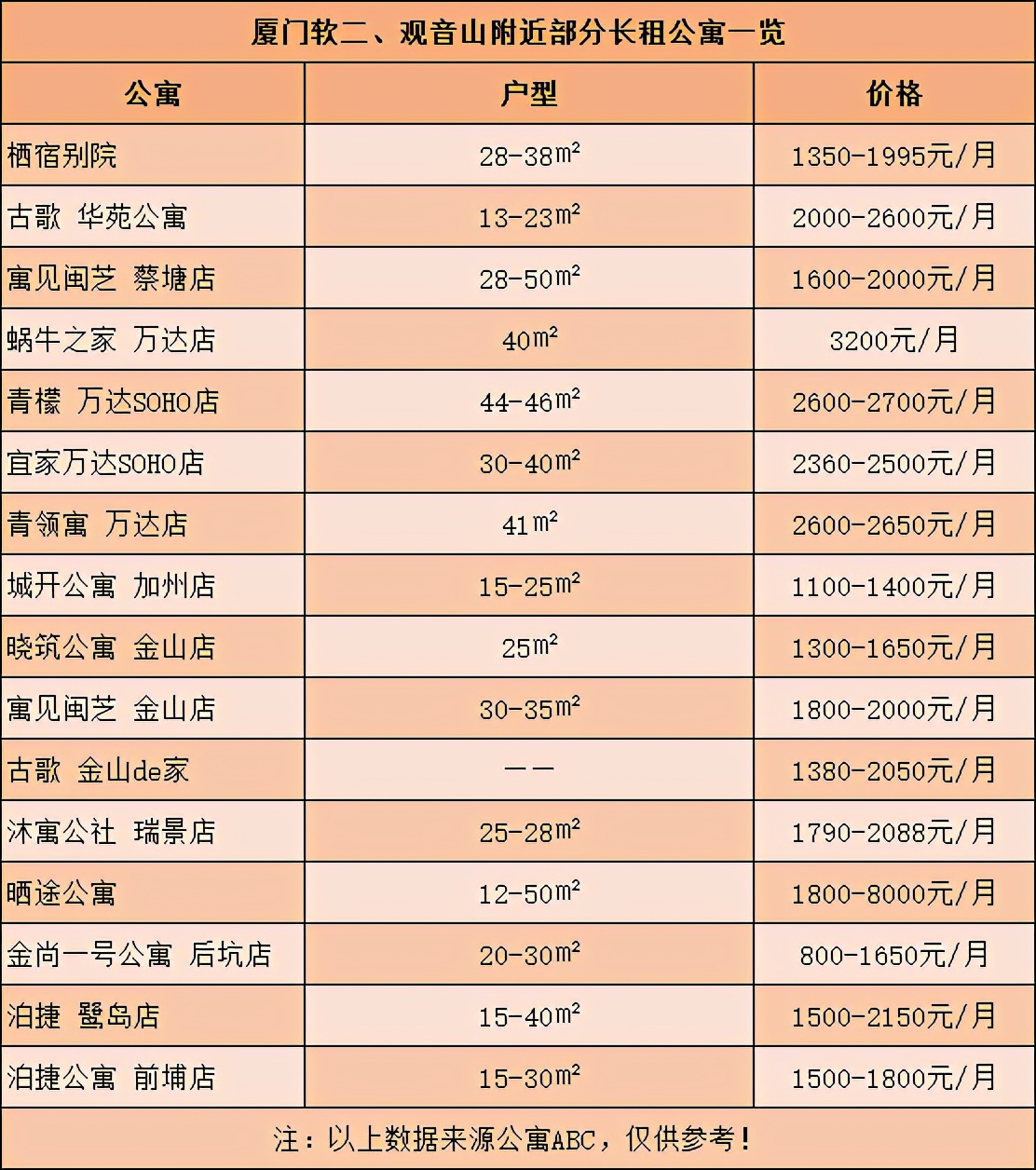 岛内租房攻略来啦！厦门岛内大*迁拆**！我们这些“租房人”要搬去哪