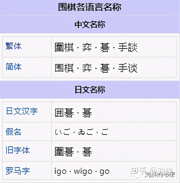 为什么英文中禅叫做“zen”，围棋叫做“go”，茶叫做“tea”？