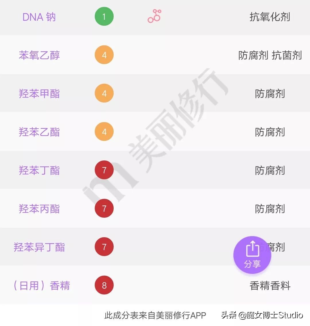 火爆全网的泰国产品,泰国最好的护肤品是什么